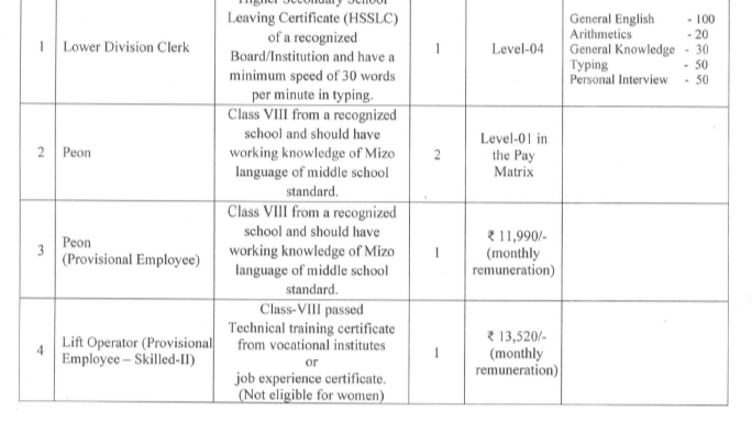 ADVERTISEMENT No. 4 of 2025