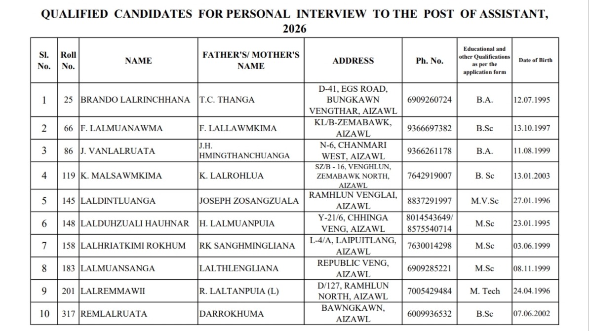 Qualified candidates forPersonal Interview : Assistant